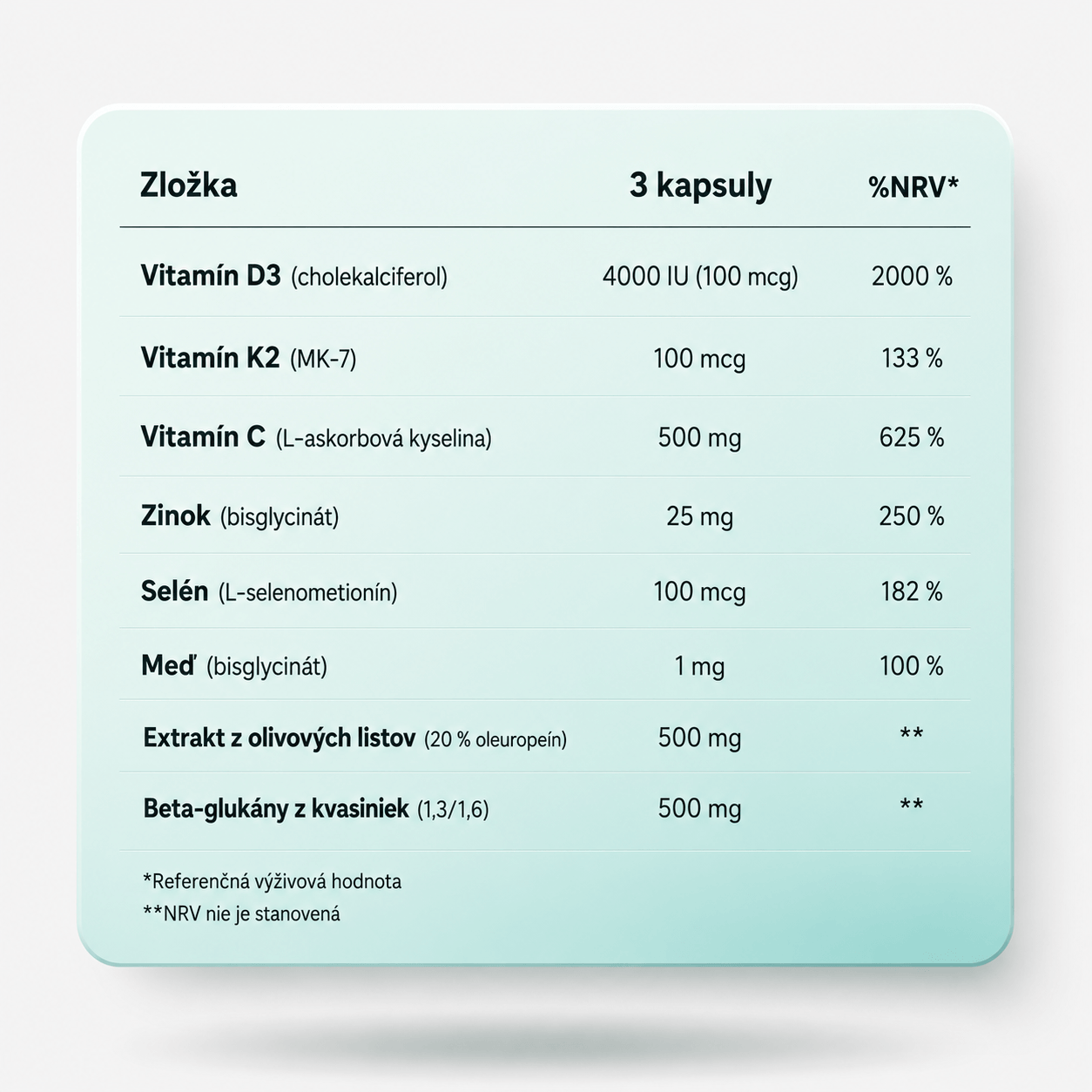 Vitality Complex - stres, spánok a imunita