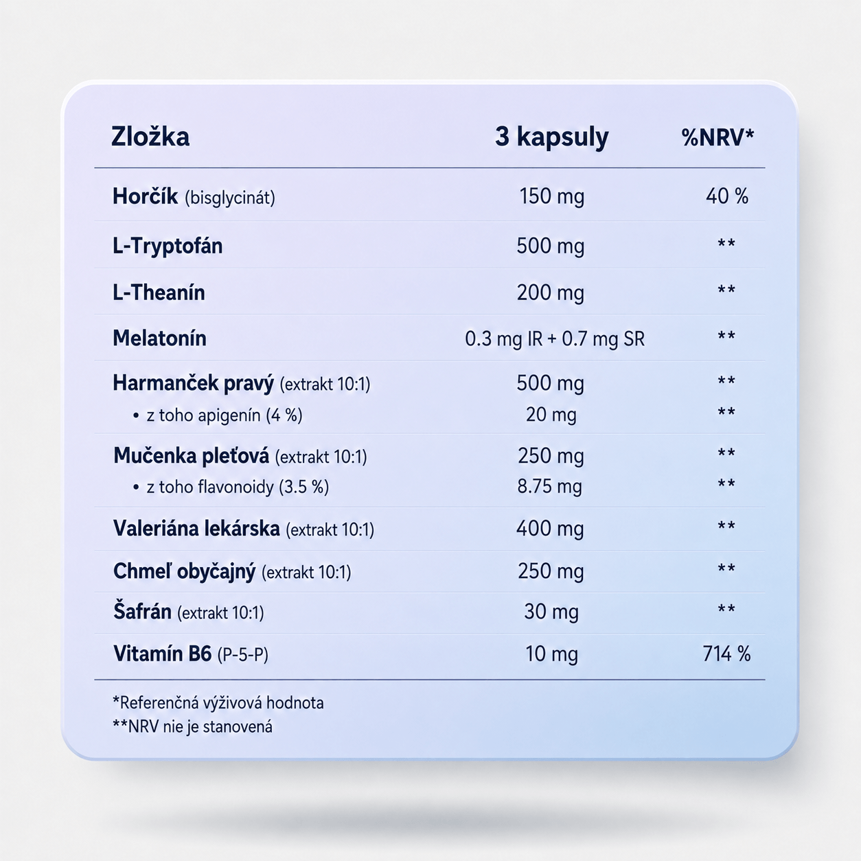 Vitality Complex - stres, spánok a imunita