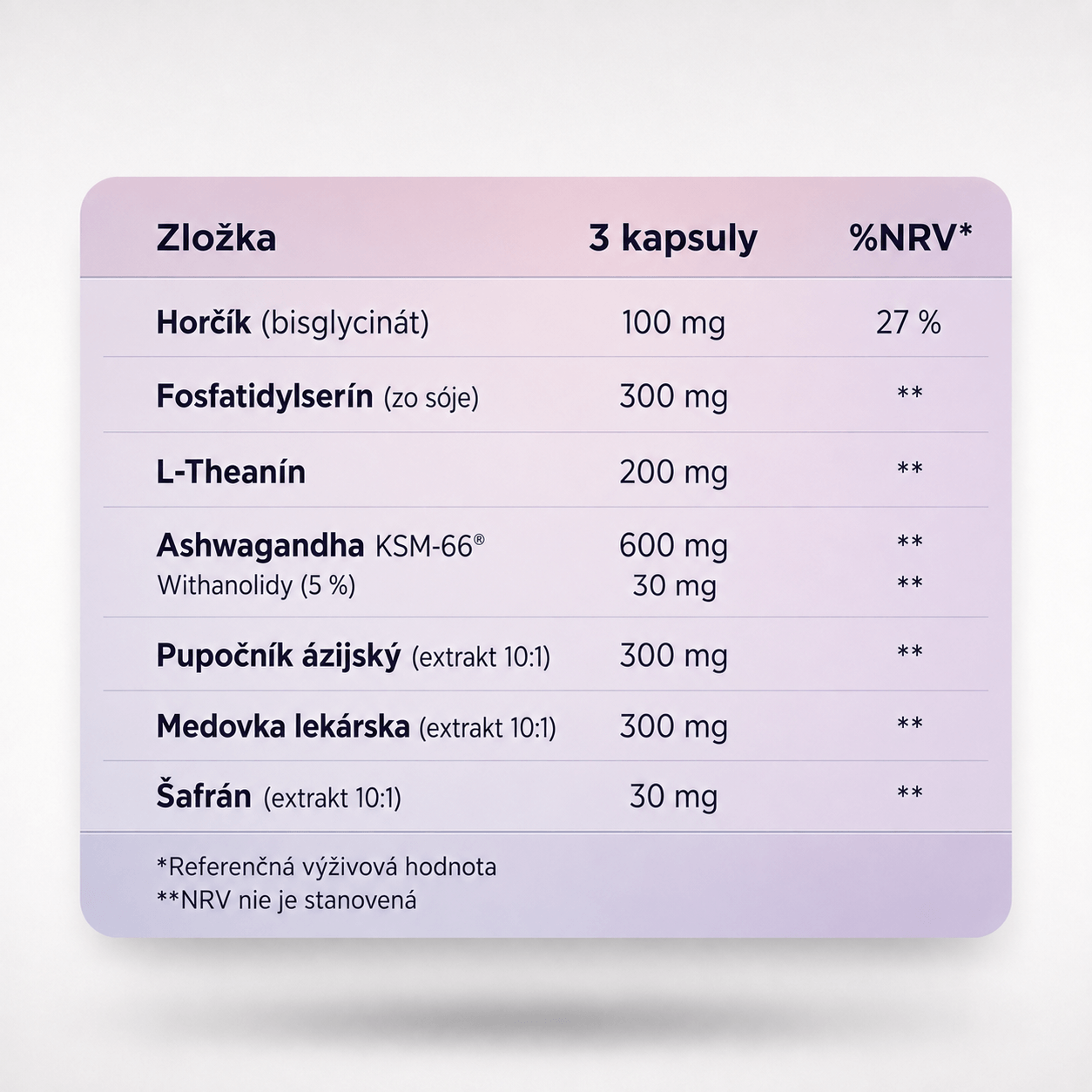 Calm – prémiový výživový doplnok na redukciu stresu